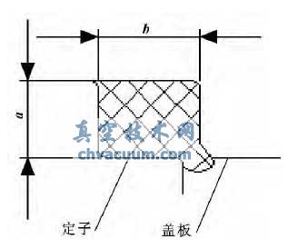 静态密封沟槽示意图