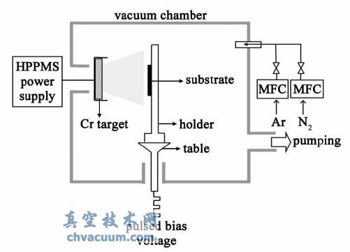 HIPIMSϵͳʾ��ͼ