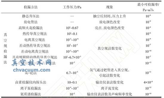 ��ռ�©����