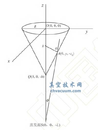 ����Դλ��׶�������·�ʱ��������ͼ