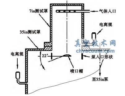 将7 in 试验罩放置在35 in 试验罩的顶上