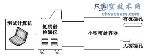 试验系统原理图