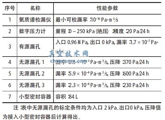 试验系统所用仪器设备
