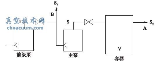 检漏仪的连接位置示意图