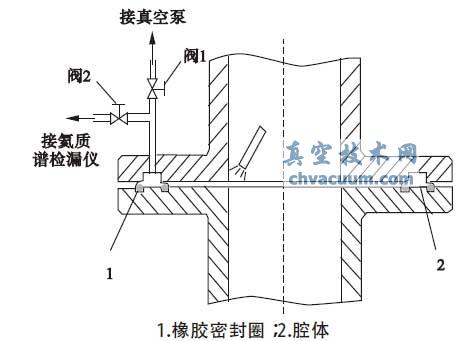大型真空法兰双重密封结构
