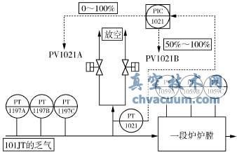 SA/CL-1-EP型阀门定位器的在线更换与思考