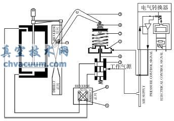 SA/CL-1-EP型阀门定位器的在线更换与思考