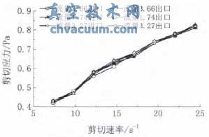 聚合物在低剪切流量控制阀内的流态判别与数值模拟