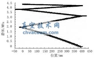 聚合物在低剪切流量控制阀内的流态判别与数值模拟