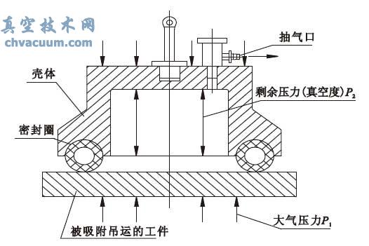 �����ȡ������ԭ��