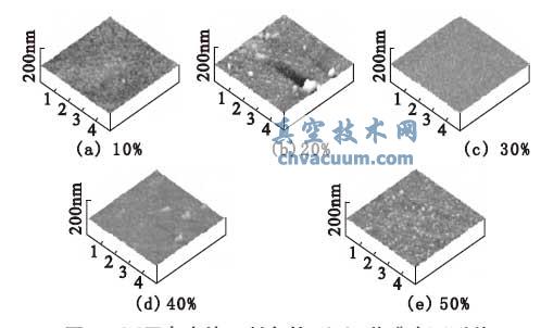 ��ͬռ�ձ����Ʊ���TiAlN ��Ĥ������ò