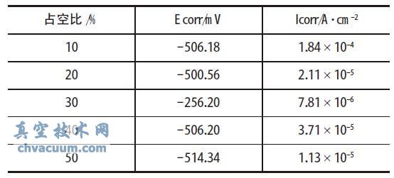 �������ߵ�������Ͻ��