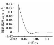 转子泵出口球阀动态特性计算与分析
