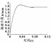转子泵出口球阀动态特性计算与分析