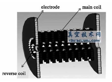 “state-of-the-art”磁体结构