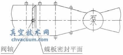 蓄能罐式液控缓闭止回蝶阀在泵站中应用