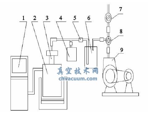 真空实验装置图