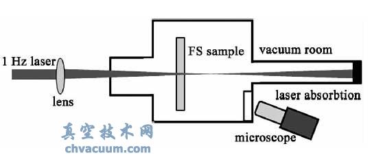 研究装置示意图