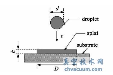 ����Һ��ײ��������չʾ��ͼ