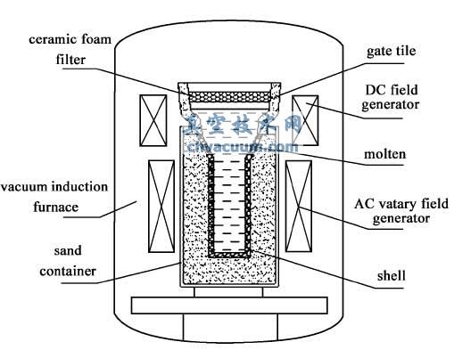 ʵ��װ��ʾ��ͼ