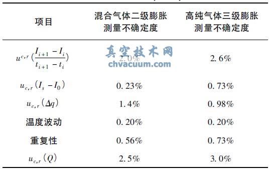 ��ȷ���ȷ���