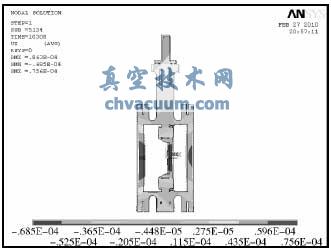 基于ANSYS的低温蝶阀模拟试验与数据分析