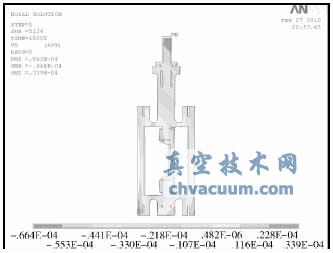 基于ANSYS的低温蝶阀模拟试验与数据分析
