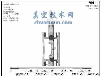 基于ANSYS的低温蝶阀模拟试验与数据分析