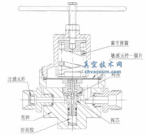 反向卸荷式减压阀结构原理图