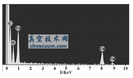 ��΢��Cu/����ʯīϩ����΢����EDS �������