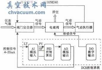 ����ִ�������з��ռ��Բ�