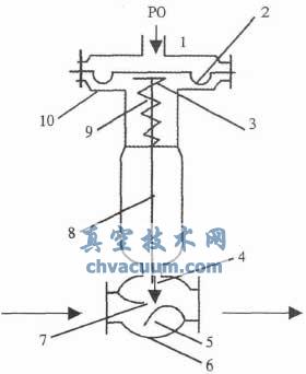 ����ִ�������з��ռ��Բ�