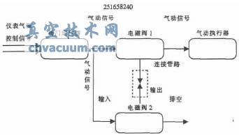 ˫��ŷ�����ԭ��ͼ