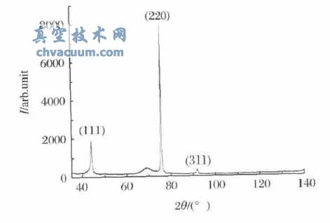 UNCDĤ��XRDͼ��