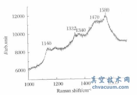 UNCDĤ����������