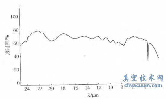 UNCD�ں����Զ��������Ĺ�ѧ���ܲ���