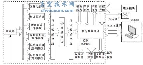 监测系统结构图