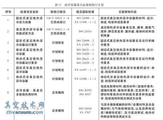 深冷容器重点标准制修订计划
