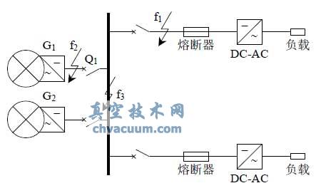 现代舰船直流电力系统示意图