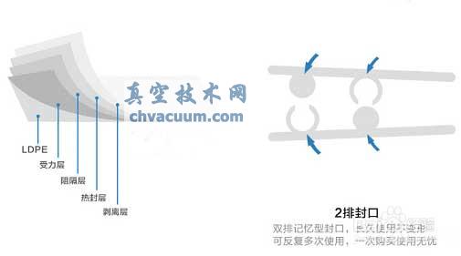 ���ѹ������ѡ�񷽷�