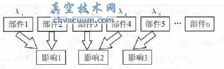 �˼��綯��ѹբ���Ŀɿ����о�