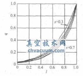控制阀阀瓣工作流量特性分析及其型面设计