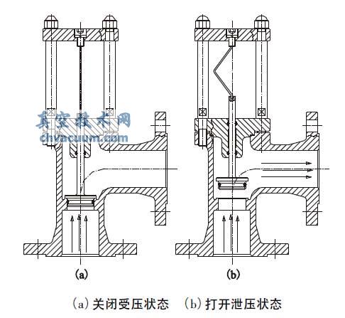 爆破销安全阀开关状态