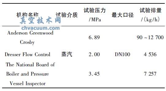 ASME ��NB �Ͽɵ���������������