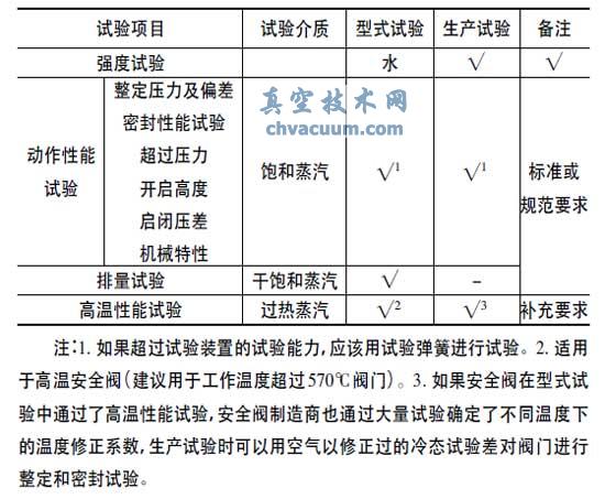 ������ȫ��������Ŀ