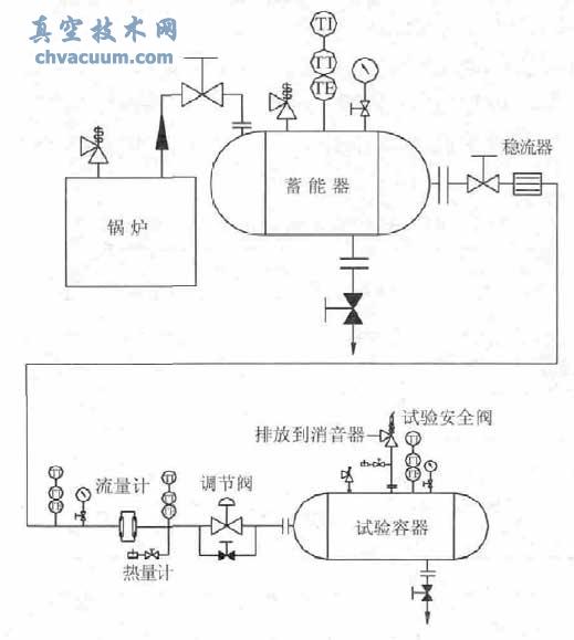 ��ȫ����������ϵͳ