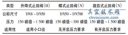 ֹ�ط�����