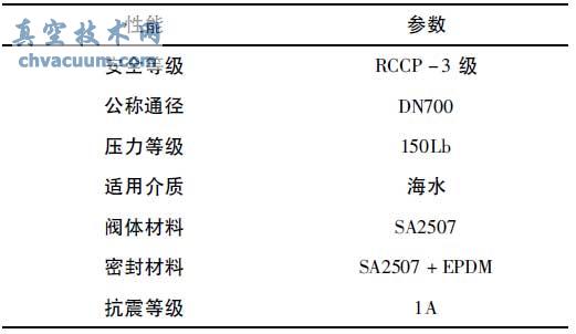 ��ʽֹ�ط���Ҫ���ܲ���