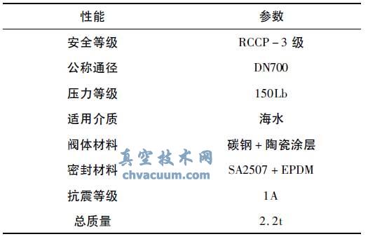 ����ʽ����ֹ�ط���Ҫ���ܲ���