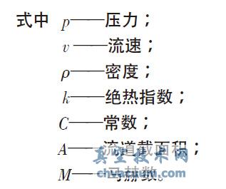 ��շ������ṹ��ͼ